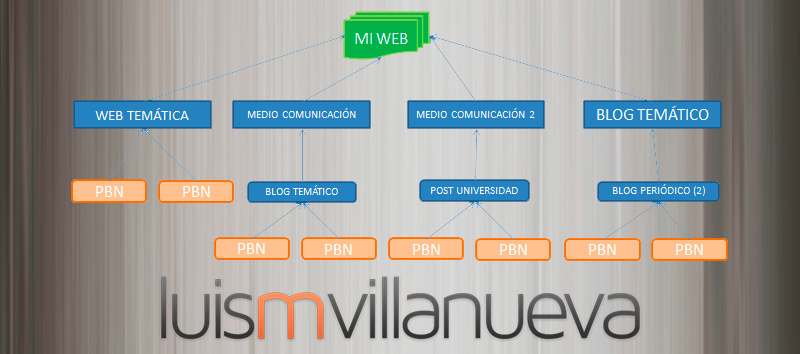 Tecnica-Linkbuilding-Paraguas-Parte-1