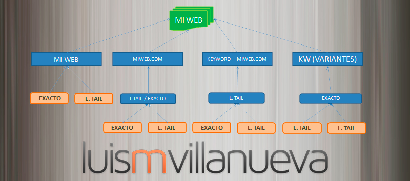 Tecnica-Linkbuilding-Paraguas-Parte-3