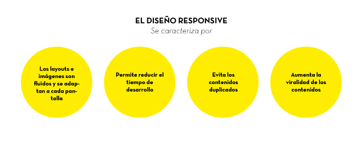 diseno-responsive