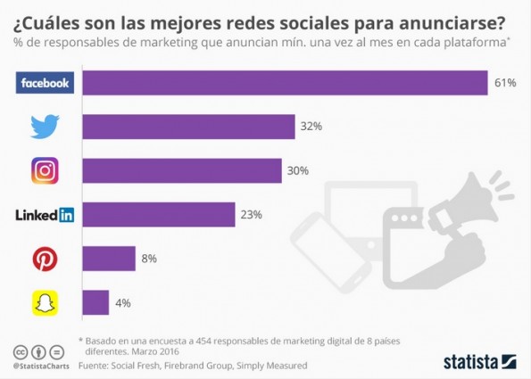 redes_sociales_publicidad
